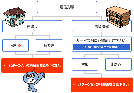 初期費用パターン図