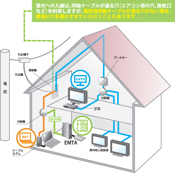 ケーブルプラス電話工事例.jpg