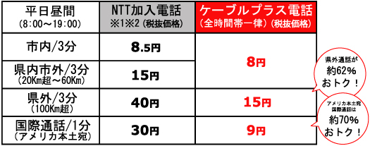 ケーブルプラス電話の特長 ｎｃｎ日本海ケーブルネットワーク