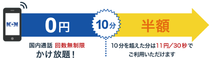 10分かけ放題ご利用イメージ