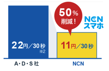 通話料金の比較