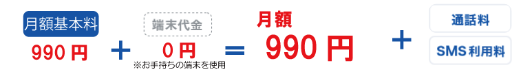 月額基本料1,300円＋端末代金0円=月額1,300円＋通話料＋SMS利用料