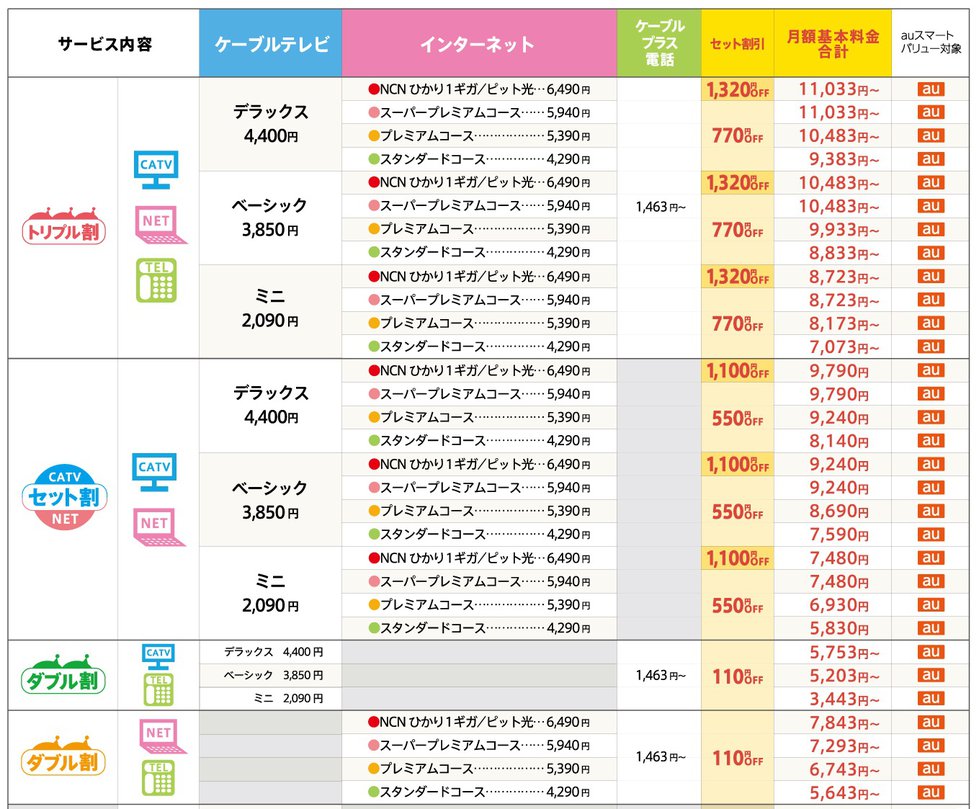 料金のご案内 ｎｃｎ日本海ケーブルネットワーク